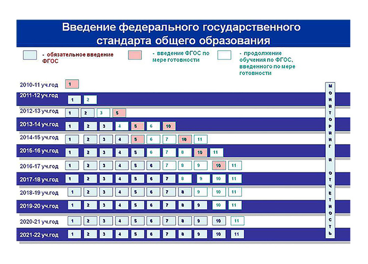 приказ минобрнауки россии от 06.10.2009 373 Образование.